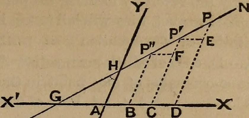 An illustration from A general geometry and calculus : including book I. of the general geometry, treating of loci in a plane; and an elementary course in the differential and integral calculus, 1881, leaf 51