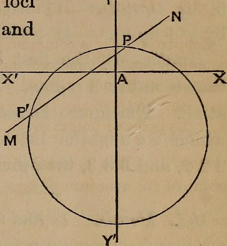 An illustration from A general geometry and calculus : including book I. of the general geometry, treating of loci in a plane; and an elementary course in the differential and integral calculus, 1881, leaf 57