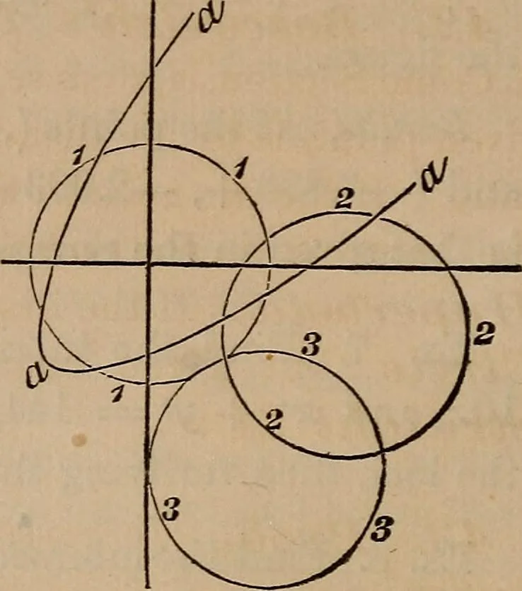 An illustration from A general geometry and calculus : including book I. of the general geometry, treating of loci in a plane; and an elementary course in the differential and integral calculus, 1881, leaf 58