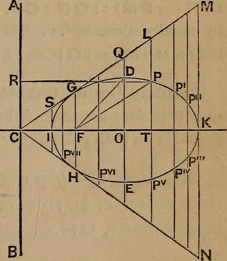 An illustration from A general geometry and calculus : including book I. of the general geometry, treating of loci in a plane; and an elementary course in the differential and integral calculus, 1881, leaf 59