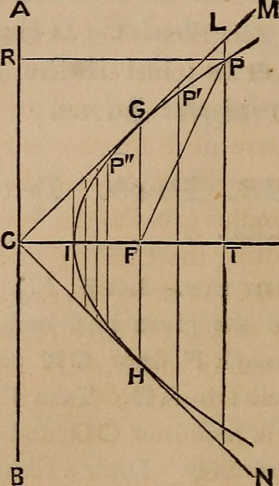 An illustration from A general geometry and calculus : including book I. of the general geometry, treating of loci in a plane; and an elementary course in the differential and integral calculus, 1881, leaf 60