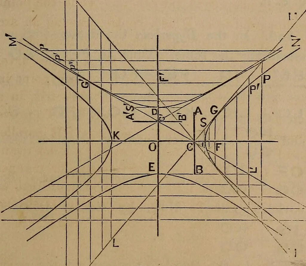 An illustration from A general geometry and calculus : including book I. of the general geometry, treating of loci in a plane; and an elementary course in the differential and integral calculus, 1881, leaf 63