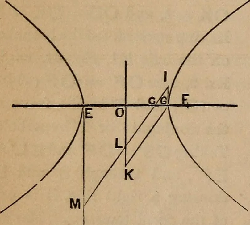 An illustration from A general geometry and calculus : including book I. of the general geometry, treating of loci in a plane; and an elementary course in the differential and integral calculus, 1881, leaf 64