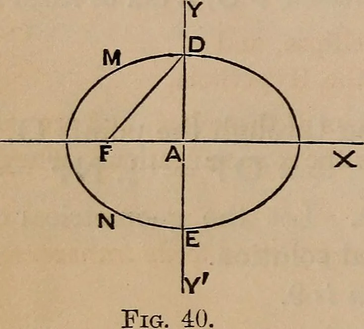 An illustration from A general geometry and calculus : including book I. of the general geometry, treating of loci in a plane; and an elementary course in the differential and integral calculus, 1881, leaf 68