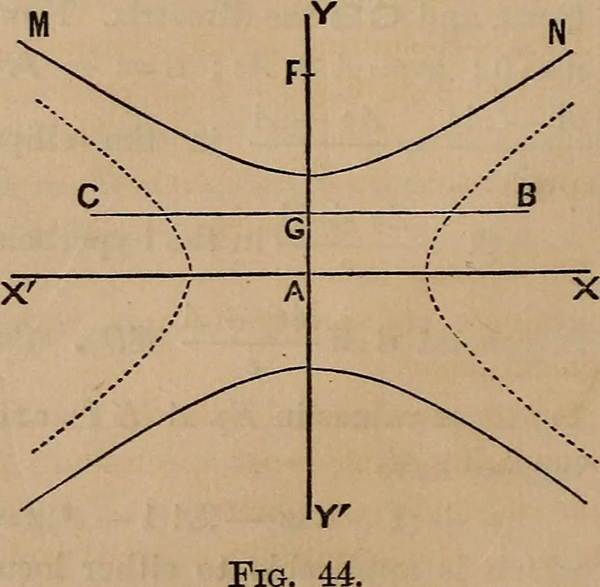 An illustration from A general geometry and calculus : including book I. of the general geometry, treating of loci in a plane; and an elementary course in the differential and integral calculus, 1881, leaf 70
