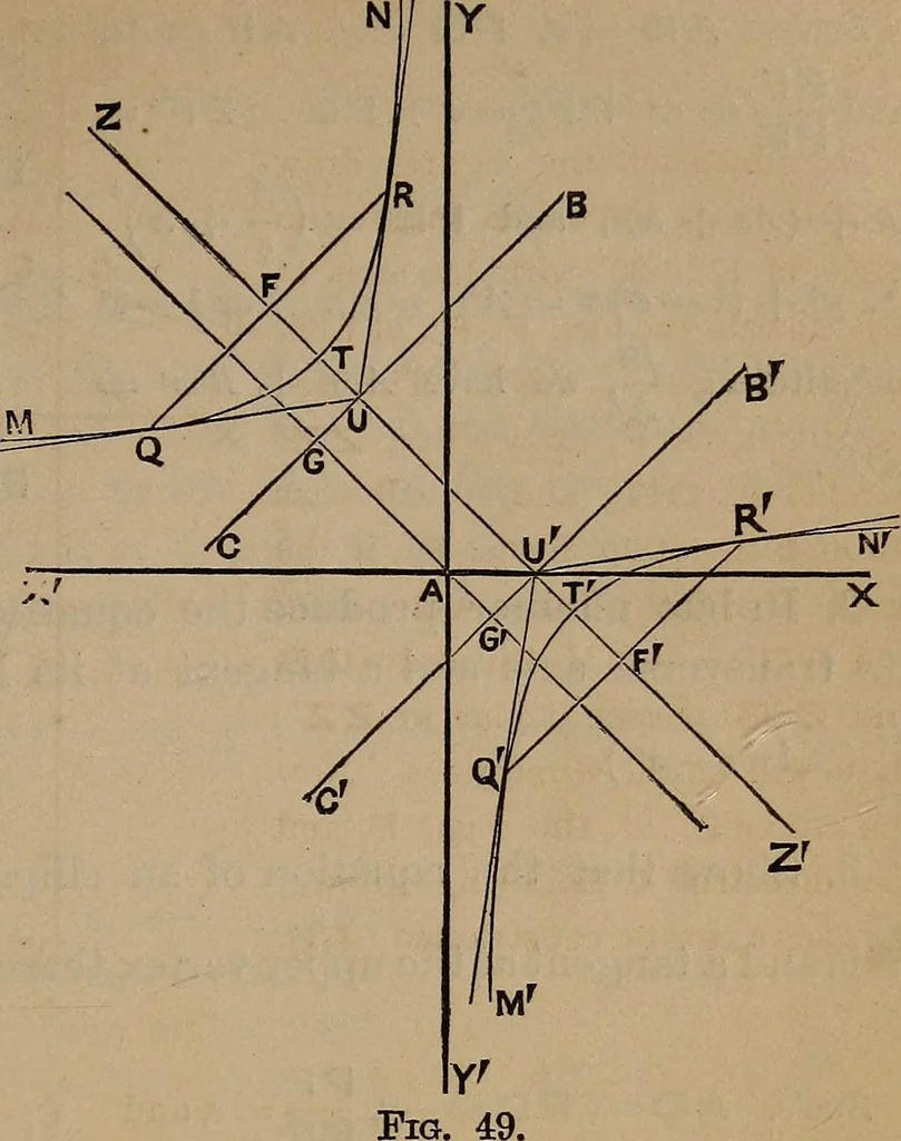 An illustration from A general geometry and calculus : including book I. of the general geometry, treating of loci in a plane; and an elementary course in the differential and integral calculus, 1881, leaf 79