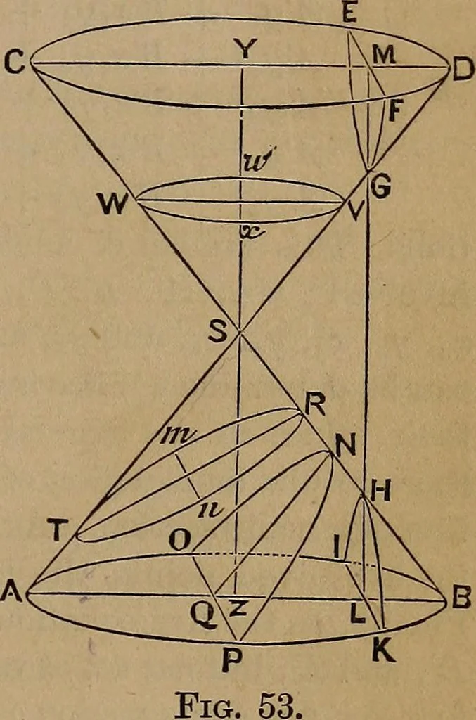 An illustration from A general geometry and calculus : including book I. of the general geometry, treating of loci in a plane; and an elementary course in the differential and integral calculus, 1881, leaf 81