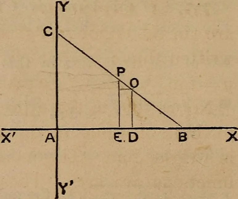 An illustration from A general geometry and calculus : including book I. of the general geometry, treating of loci in a plane; and an elementary course in the differential and integral calculus, 1881, leaf 86