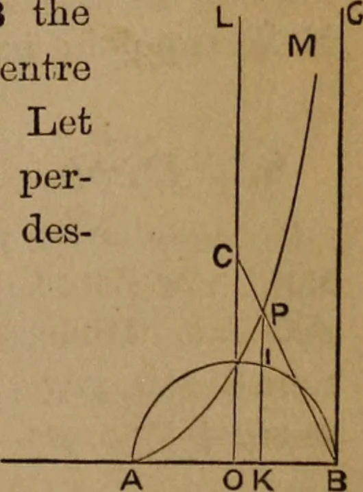 An illustration from A general geometry and calculus : including book I. of the general geometry, treating of loci in a plane; and an elementary course in the differential and integral calculus, 1881, leaf 89