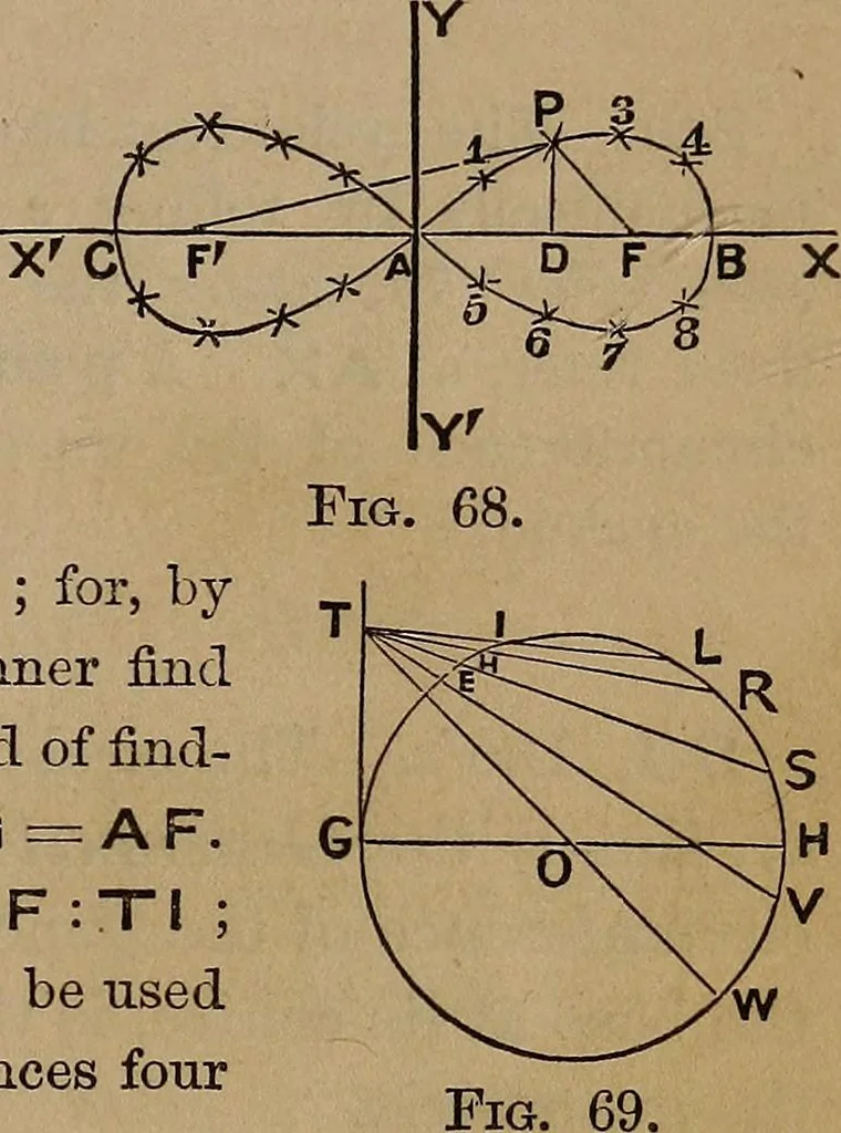 An illustration from A general geometry and calculus : including book I. of the general geometry, treating of loci in a plane; and an elementary course in the differential and integral calculus, 1881, leaf 93