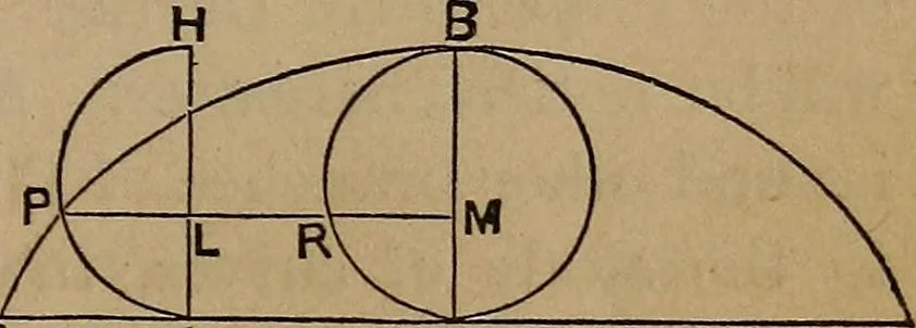 An illustration from A general geometry and calculus : including book I. of the general geometry, treating of loci in a plane; and an elementary course in the differential and integral calculus, 1881, leaf 95