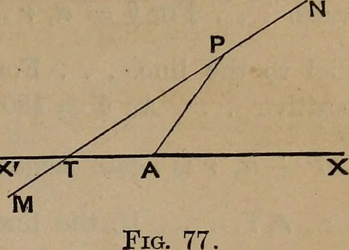 An illustration from A general geometry and calculus : including book I. of the general geometry, treating of loci in a plane; and an elementary course in the differential and integral calculus, 1881, leaf 99
