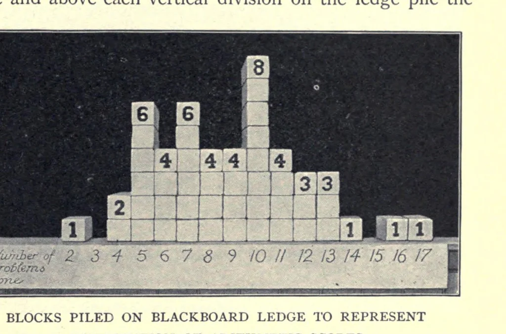 An illustration from General methods of teaching in elementary schools, including the kindergarten, 1922, leaf 323