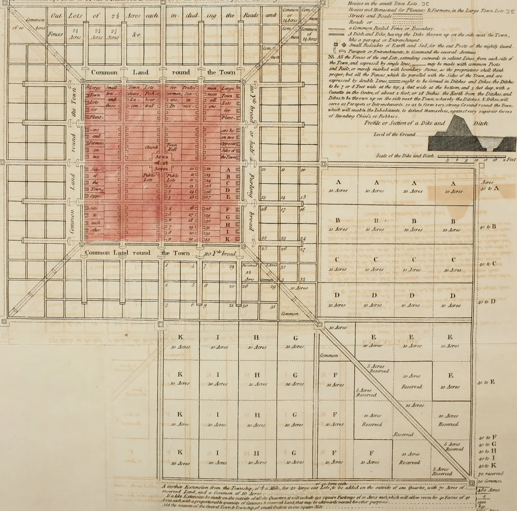 An illustration from A general plan for laying out towns and townships, on the new-acquired lands in the East Indies, America, or elsewhere; in order to promote cultivation, and raise the value of all the adjoining land .., 1794, leaf 17