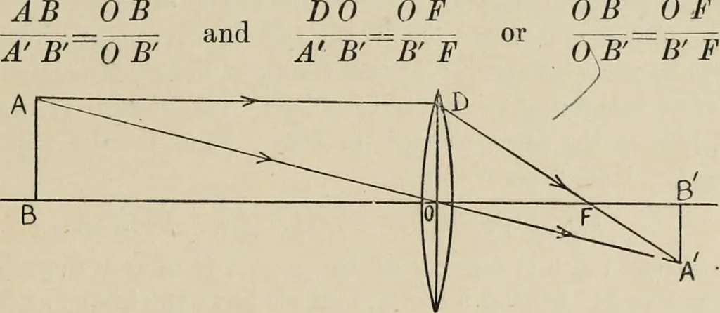 An illustration from General and practical optics, 1920, leaf 107
