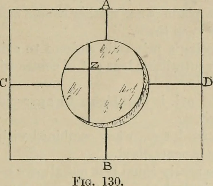 An illustration from General and practical optics, 1920, leaf 137