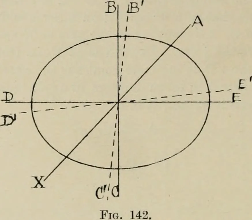 An illustration from General and practical optics, 1920, leaf 148