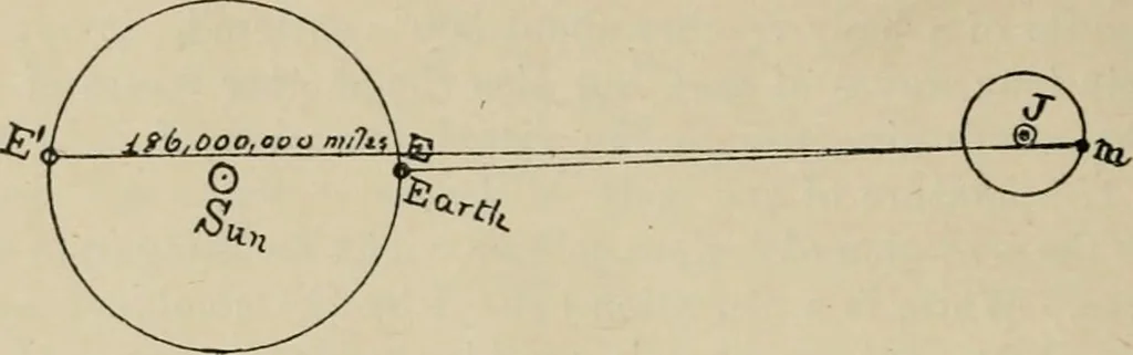 An illustration from General and practical optics, 1920, leaf 16