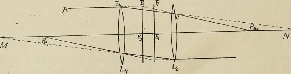 An illustration from General and practical optics, 1920, leaf 164
