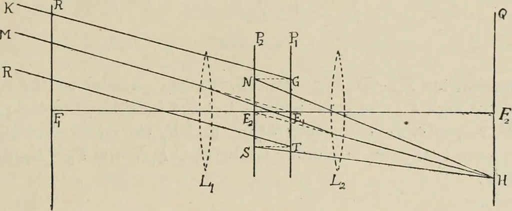 An illustration from General and practical optics, 1920, leaf 165