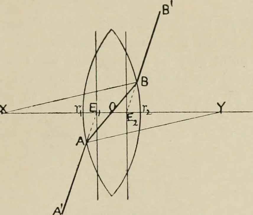 An illustration from General and practical optics, 1920, leaf 173