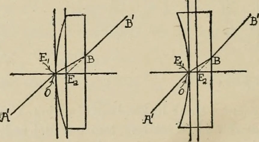 An illustration from General and practical optics, 1920, leaf 174
