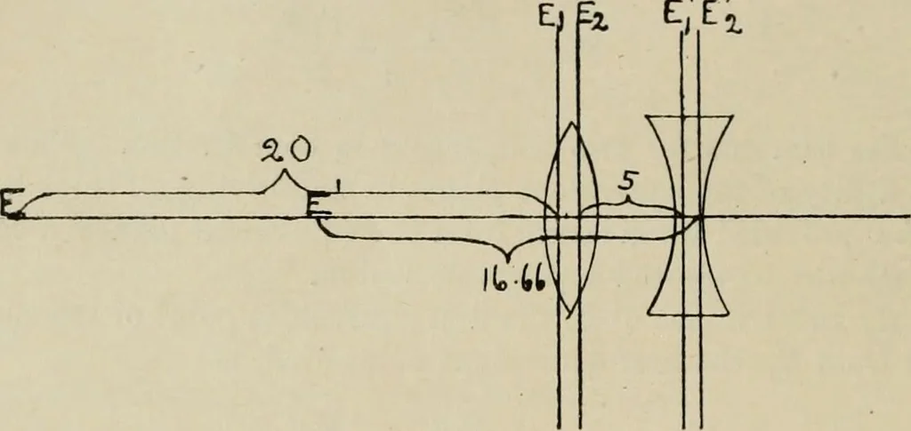 An illustration from General and practical optics, 1920, leaf 186