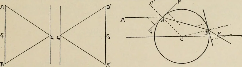 An illustration from General and practical optics, 1920, leaf 187