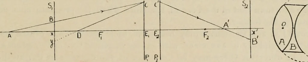 An illustration from General and practical optics, 1920, leaf 189