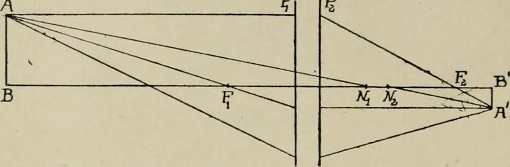 An illustration from General and practical optics, 1920, leaf 198