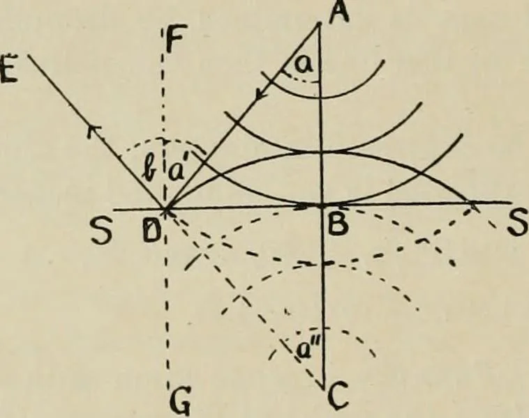 An illustration from General and practical optics, 1920, leaf 206