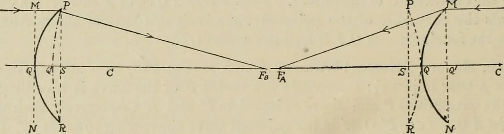An illustration from General and practical optics, 1920, leaf 208