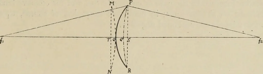 An illustration from General and practical optics, 1920, leaf 209