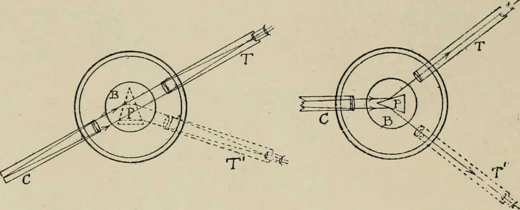 An illustration from General and practical optics, 1920, leaf 224