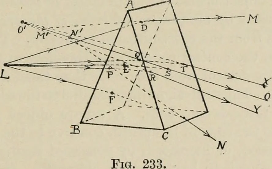 An illustration from General and practical optics, 1920, leaf 235