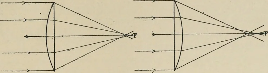 An illustration from General and practical optics, 1920, leaf 239