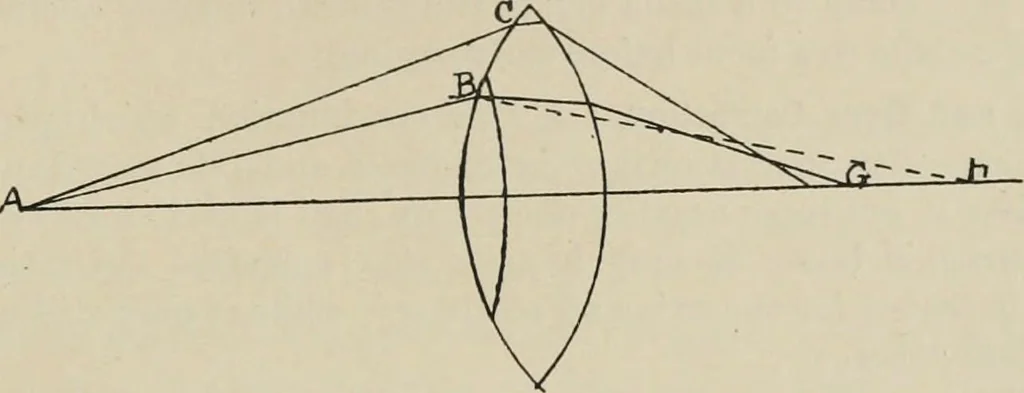 An illustration from General and practical optics, 1920, leaf 241