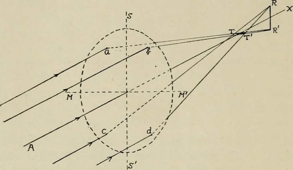 An illustration from General and practical optics, 1920, leaf 244