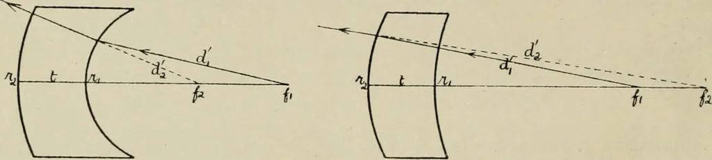 An illustration from General and practical optics, 1920, leaf 252