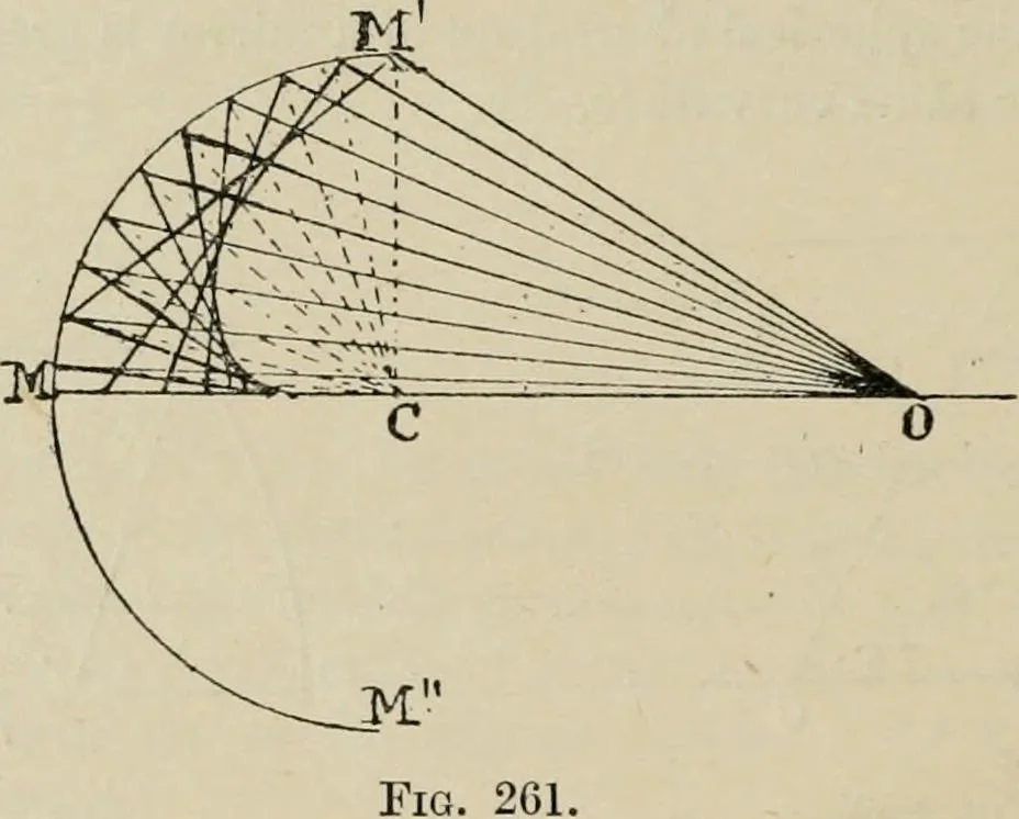 An illustration from General and practical optics, 1920, leaf 254