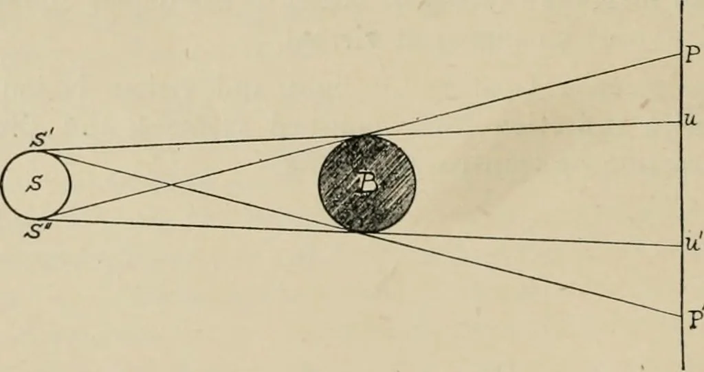 An illustration from General and practical optics, 1920, leaf 26