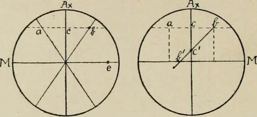 An illustration from General and practical optics, 1920, leaf 262