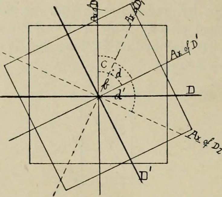 An illustration from General and practical optics, 1920, leaf 264