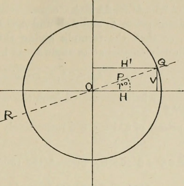 An illustration from General and practical optics, 1920, leaf 269