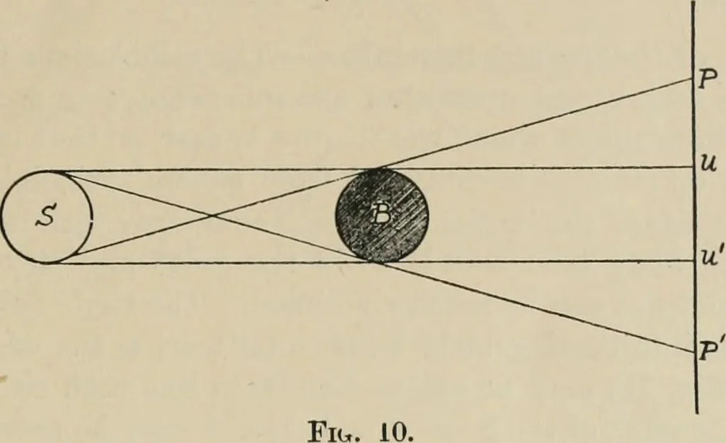 An illustration from General and practical optics, 1920, leaf 27