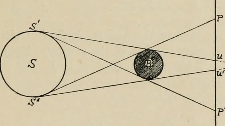 An illustration from General and practical optics, 1920, leaf 27