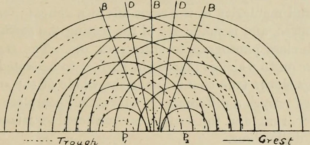 An illustration from General and practical optics, 1920, leaf 293