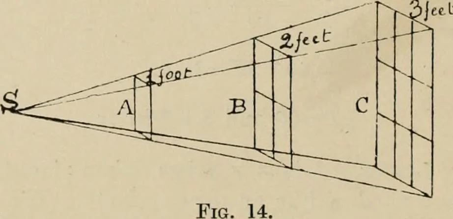 An illustration from General and practical optics, 1920, leaf 30