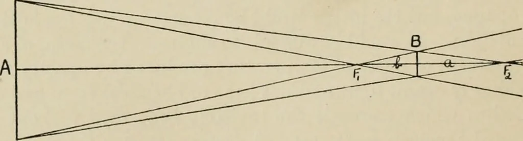 An illustration from General and practical optics, 1920, leaf 316