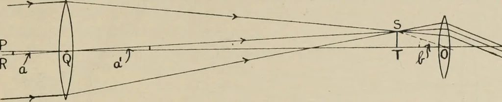 An illustration from General and practical optics, 1920, leaf 323